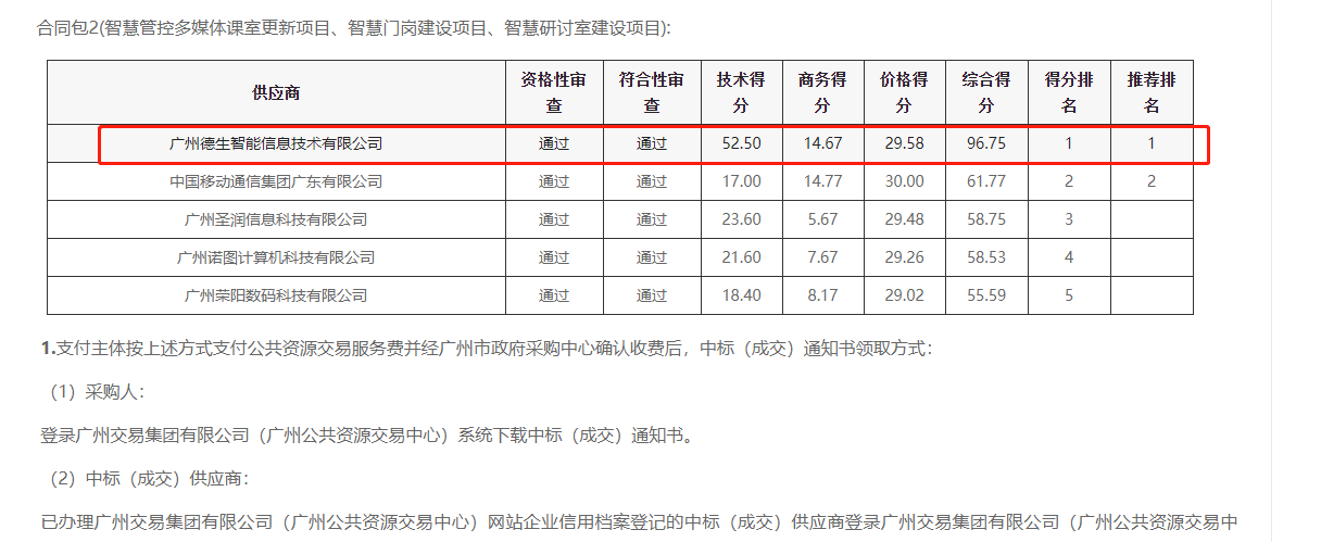 皇朝国际皇朝喜提大标！ 智慧校园一卡通，助力广州市技师学院校园信息化建设